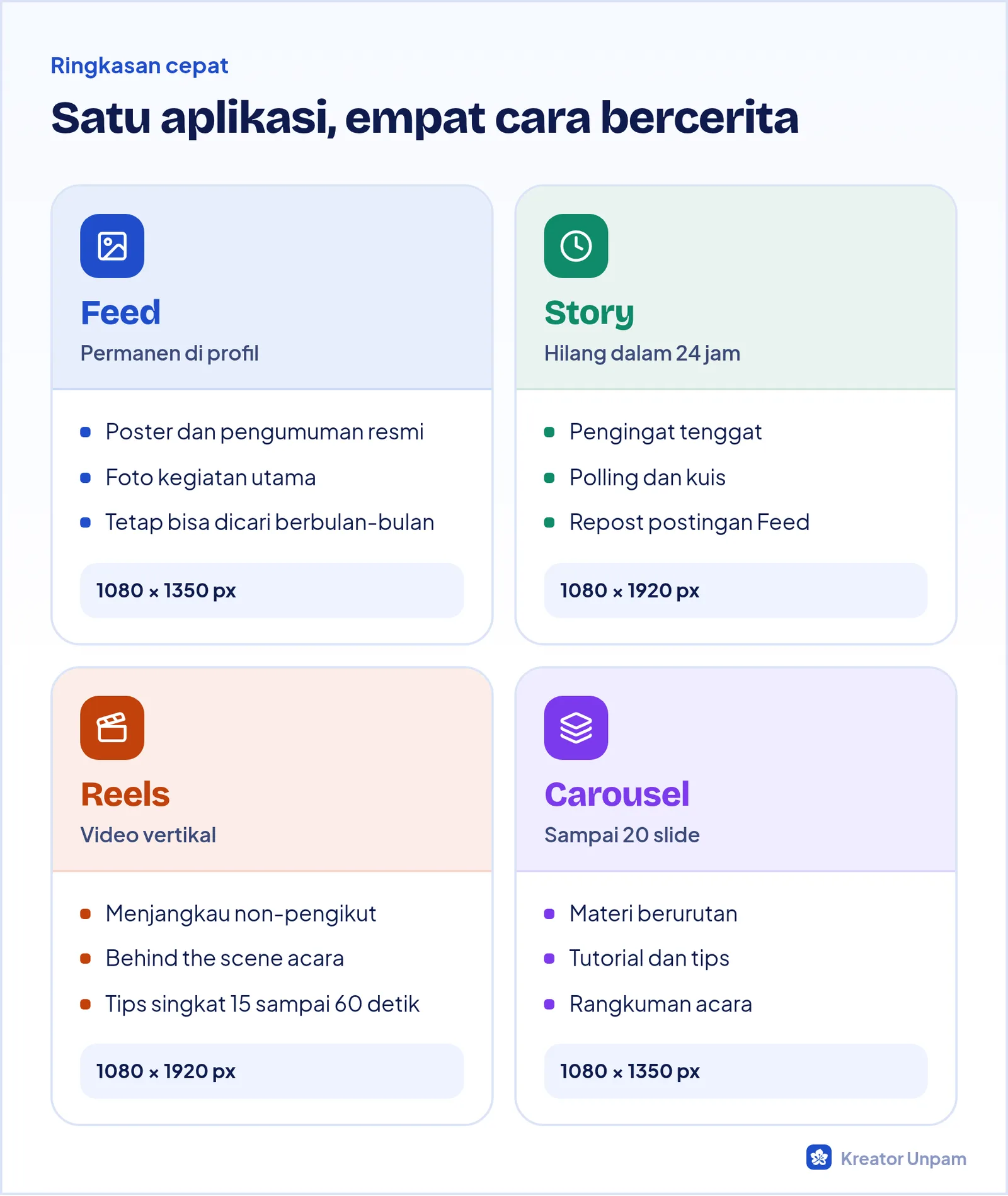 Perbandingan empat format Instagram: Feed, Story, Reels, dan Carousel beserta kegunaannya