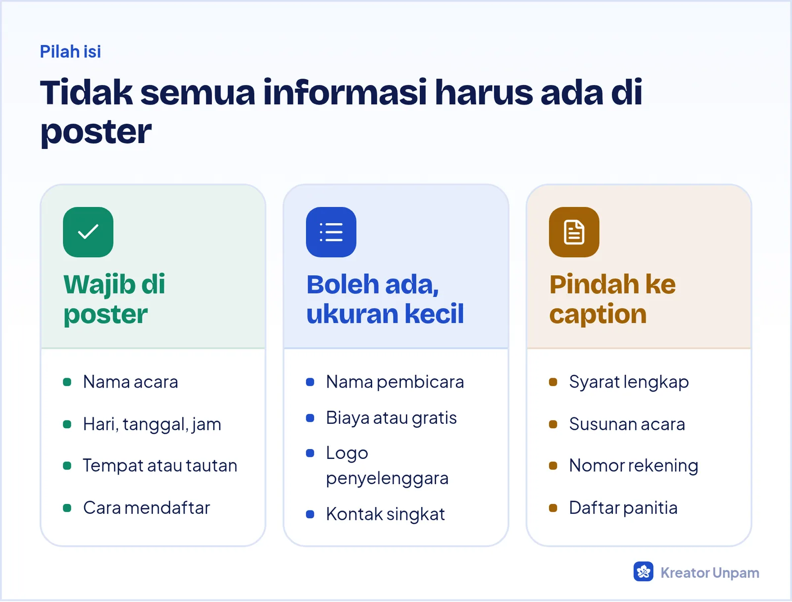 Pemilahan isi poster menjadi informasi wajib, pendukung, dan yang dipindahkan ke caption