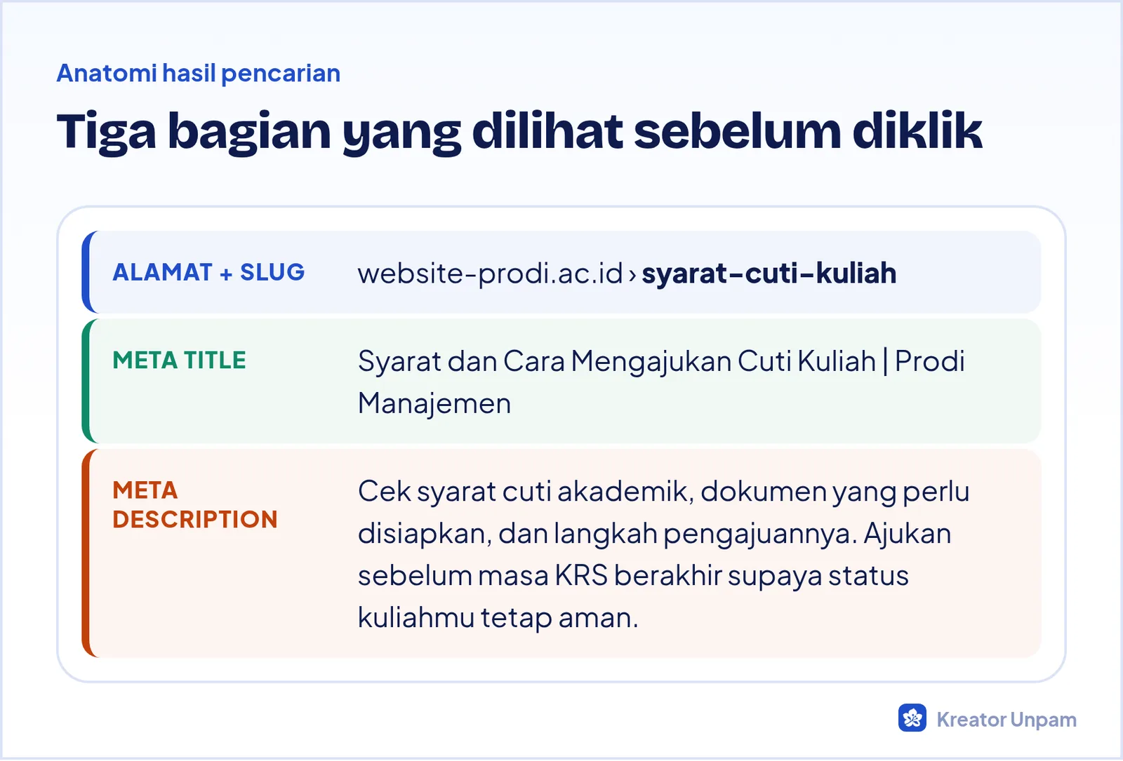 Anatomi hasil pencarian Google: alamat dan slug, meta title, dan meta description