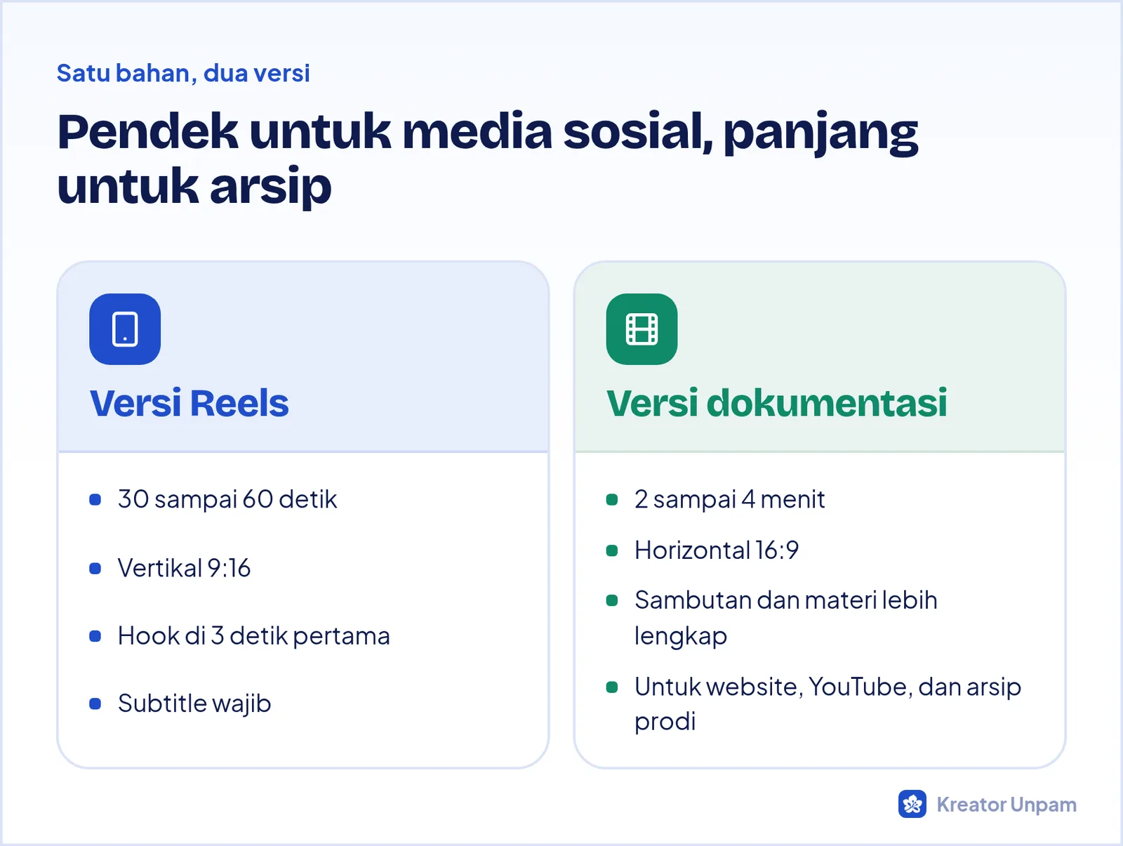Dua versi video recap dari satu bahan: versi pendek untuk Reels dan versi panjang untuk dokumentasi