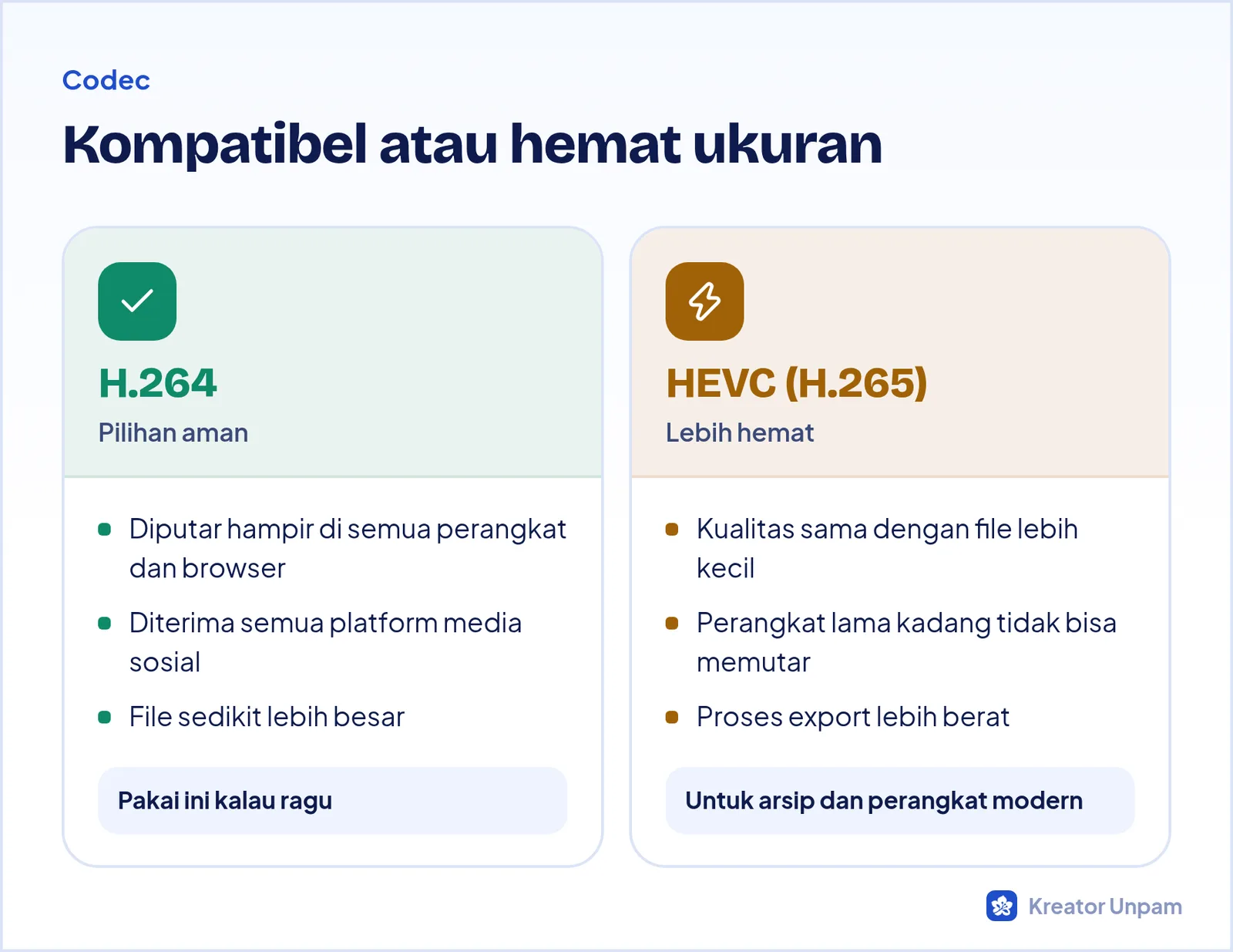 Perbandingan codec H.264 dan HEVC (H.265) untuk export video