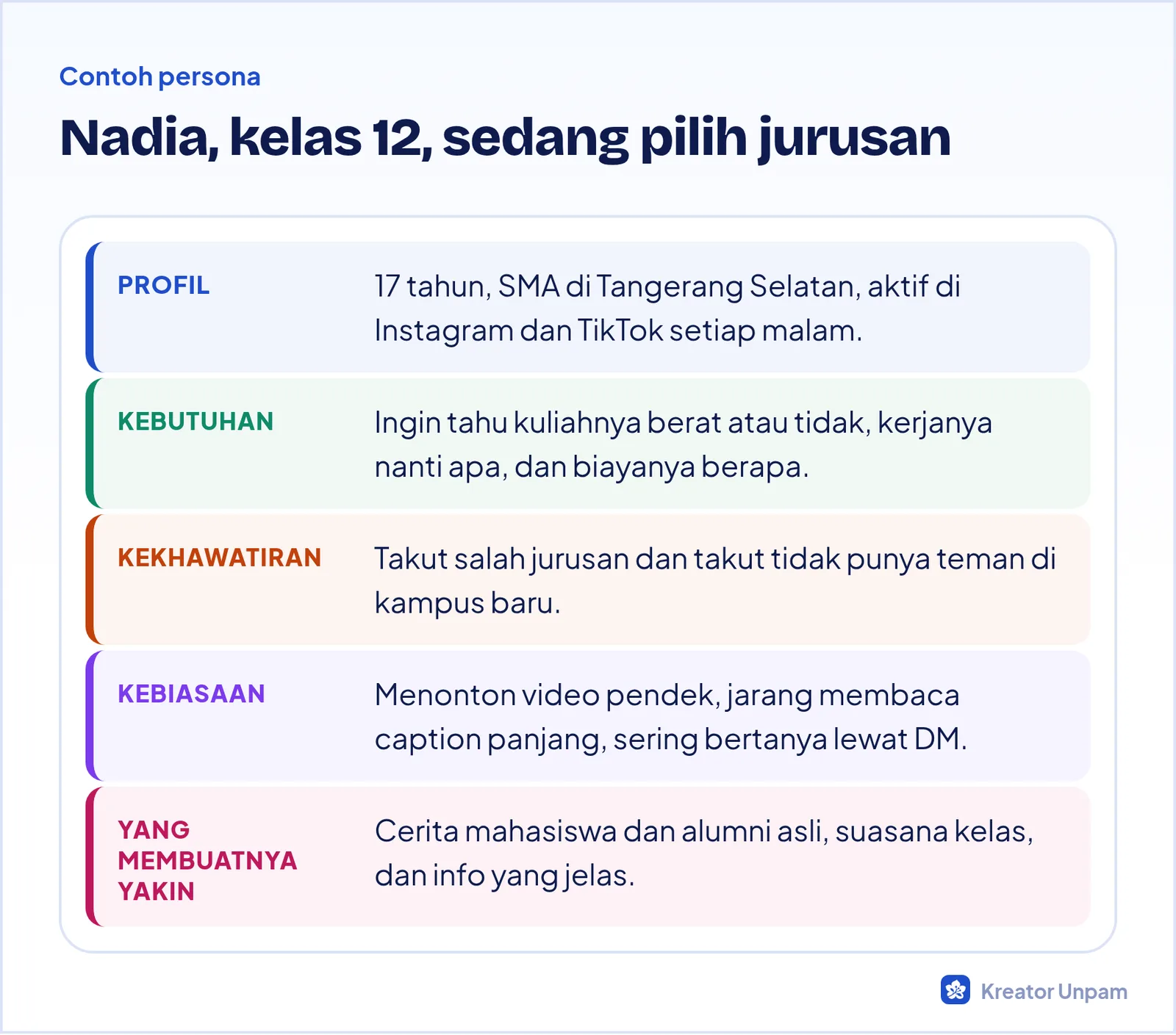Contoh persona audiens: siswa kelas 12 yang sedang memilih jurusan kuliah