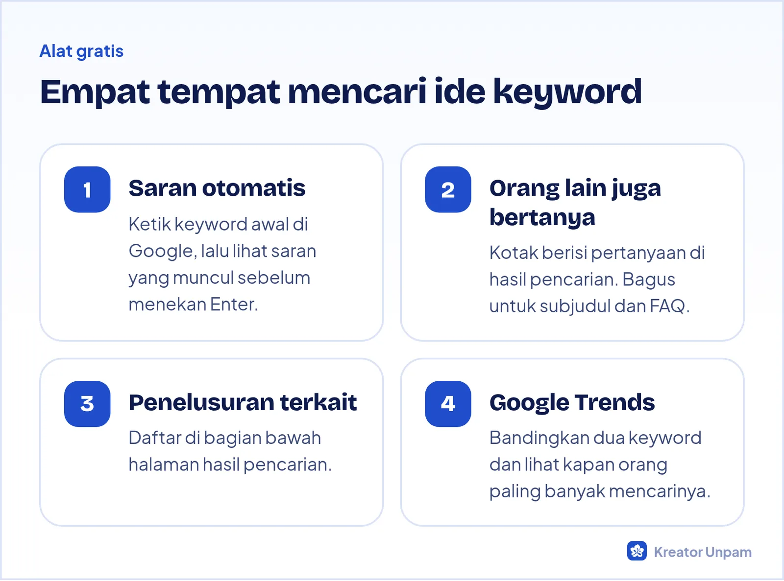 Empat sumber ide keyword gratis dari Google: saran otomatis, orang lain juga bertanya, penelusuran terkait, dan Google Trends