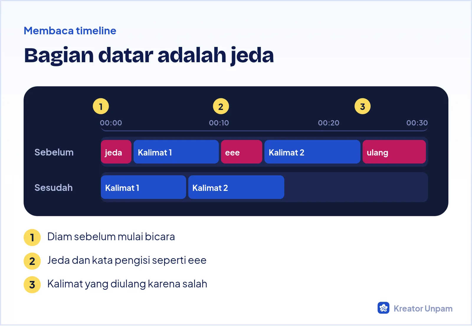 Timeline video wawancara dengan bagian jeda yang ditandai untuk dipotong