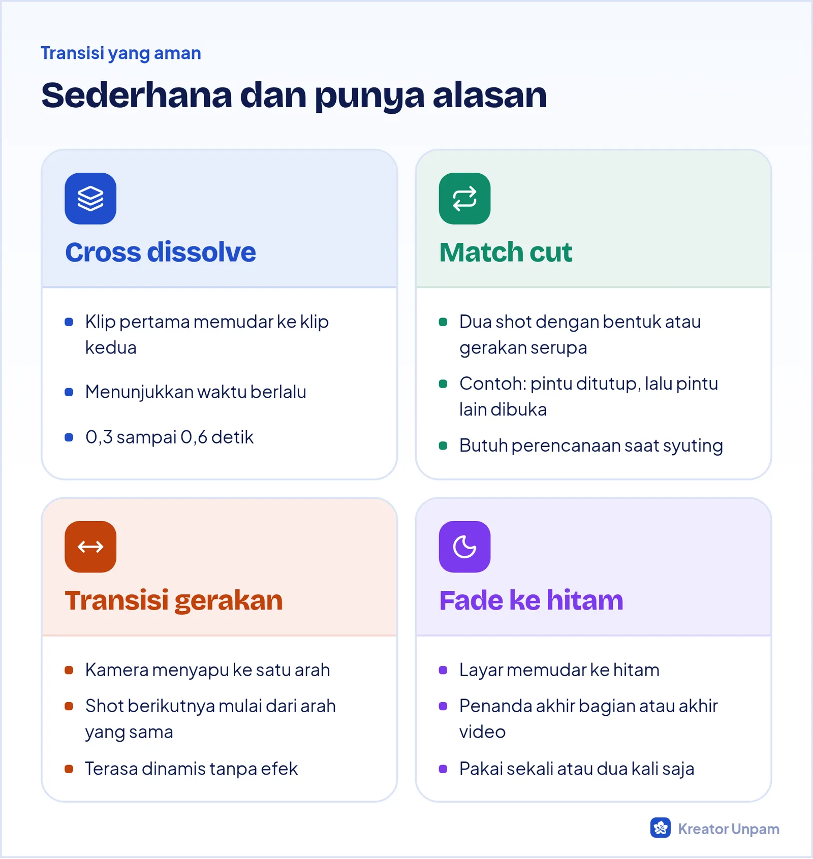 Empat jenis transisi yang aman untuk video kampus: cross dissolve, match cut, transisi gerakan, dan fade ke hitam