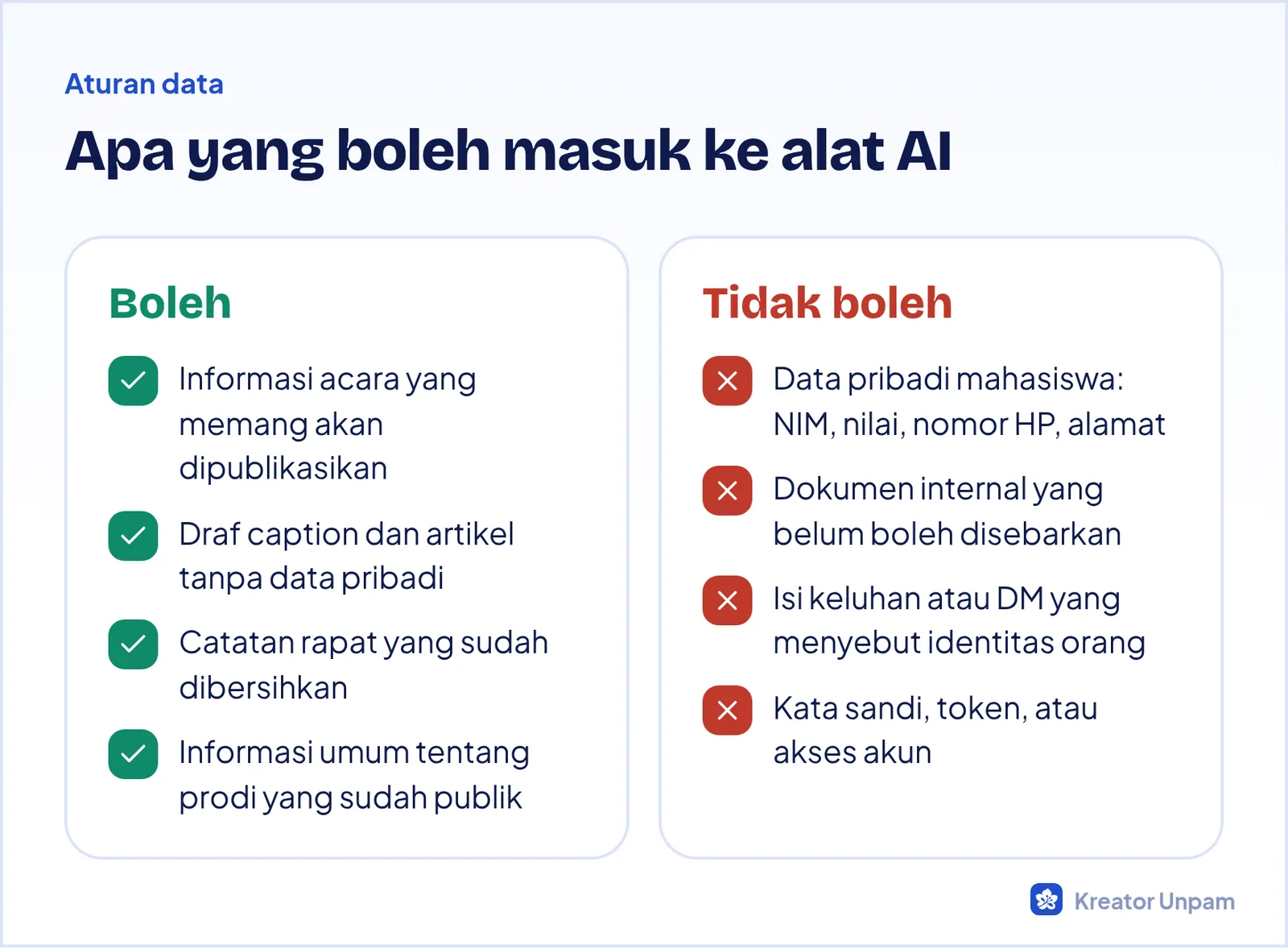 Aturan data saat memakai AI di tim konten: yang boleh dimasukkan dan yang tidak boleh