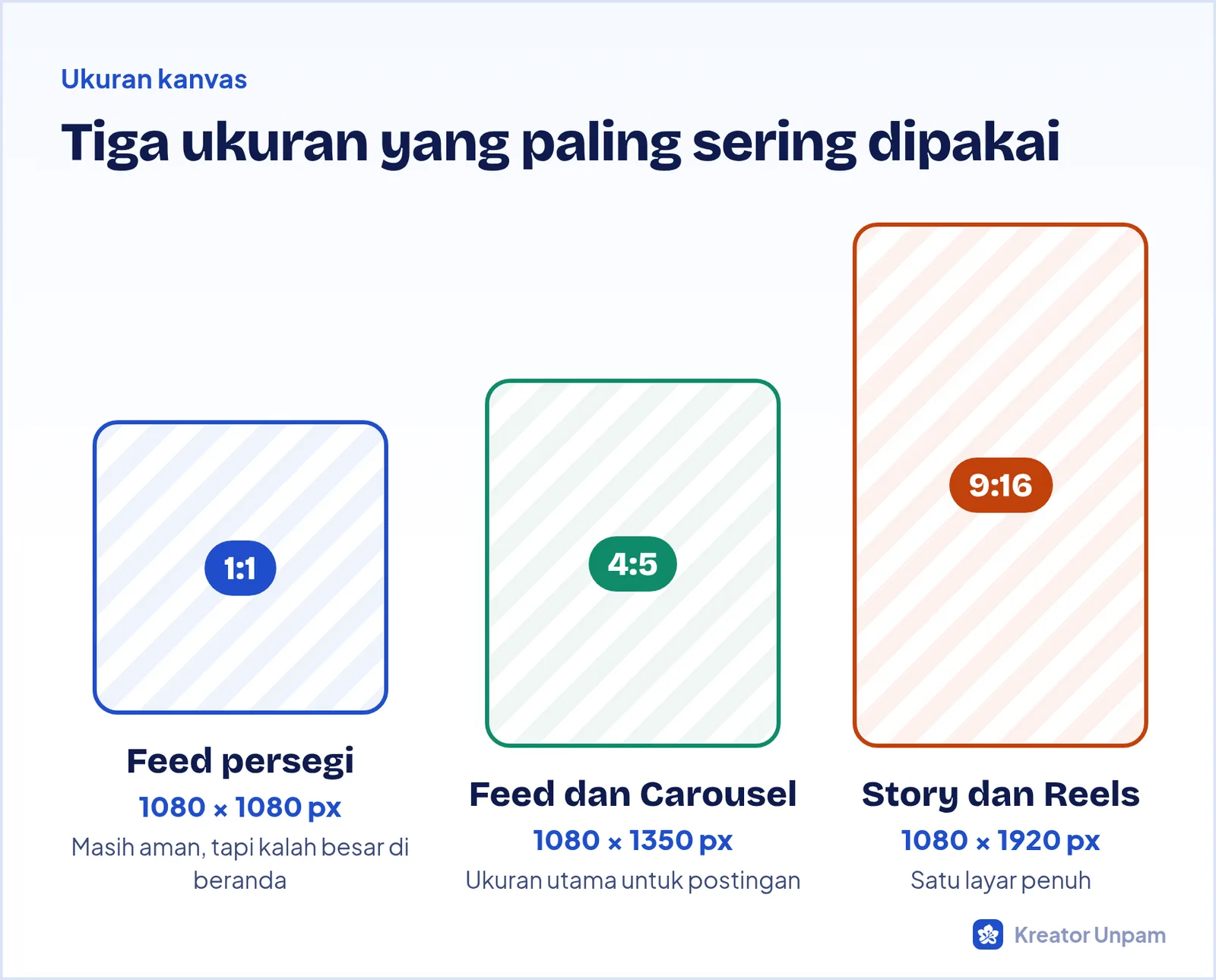 Ukuran kanvas desain Instagram: persegi 1:1, Feed 4:5, dan Story atau Reels 9:16